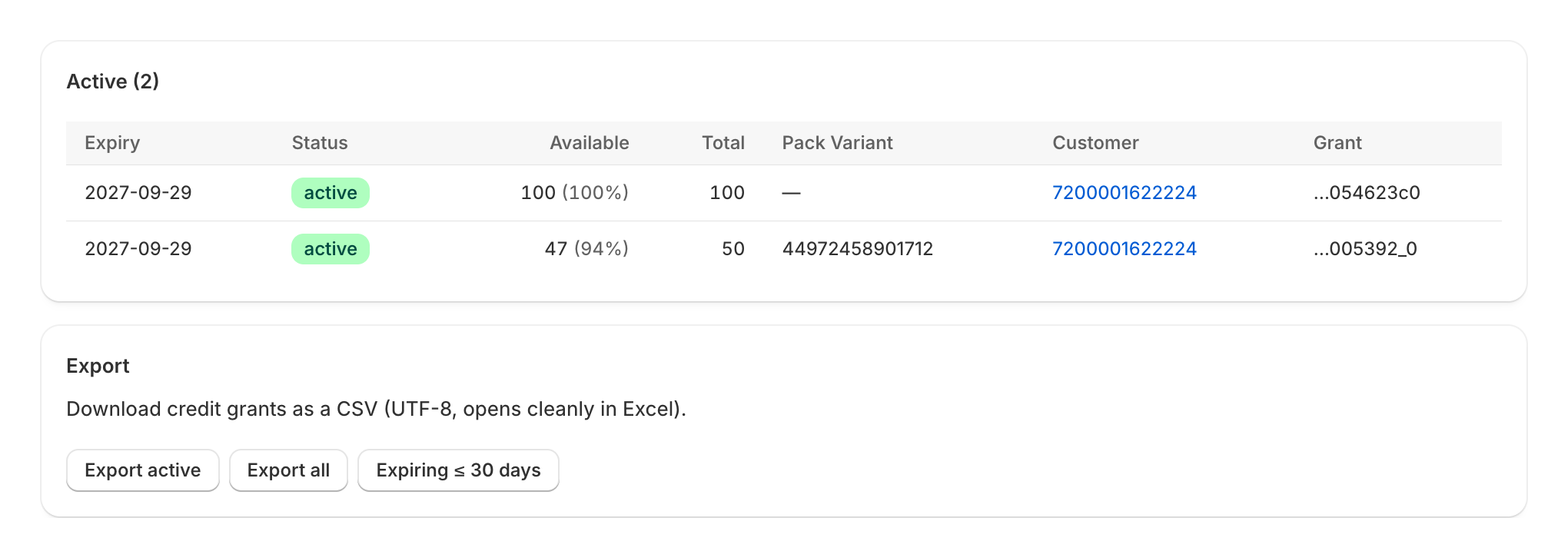 The grants page: two active credit grants with expiry date, credits available out of the total, pack variant and customer, and buttons to export active, all or soon-expiring grants as CSV.